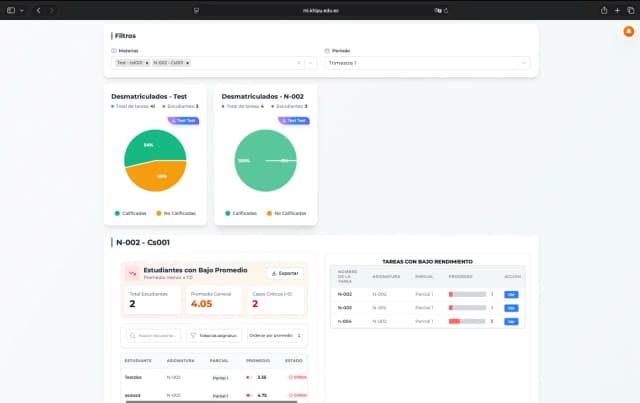 Dashboard Khipu
